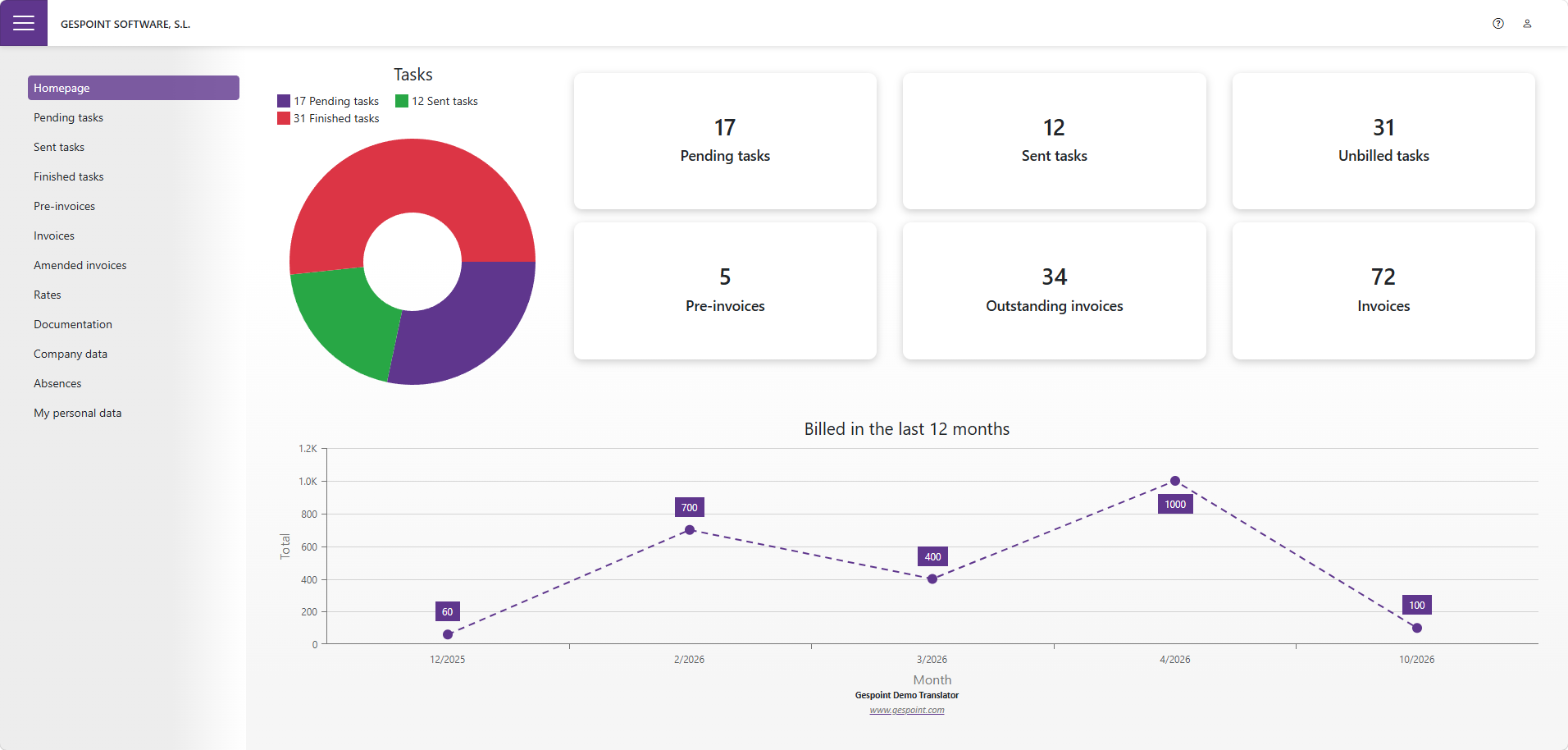Vendor portal dashboard in Gespoint BillWords